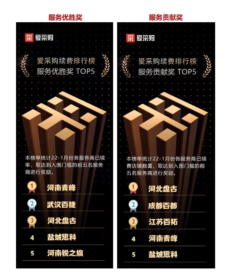 恭喜河南青峰愛采購(gòu)雙雙獲獎(jiǎng)！